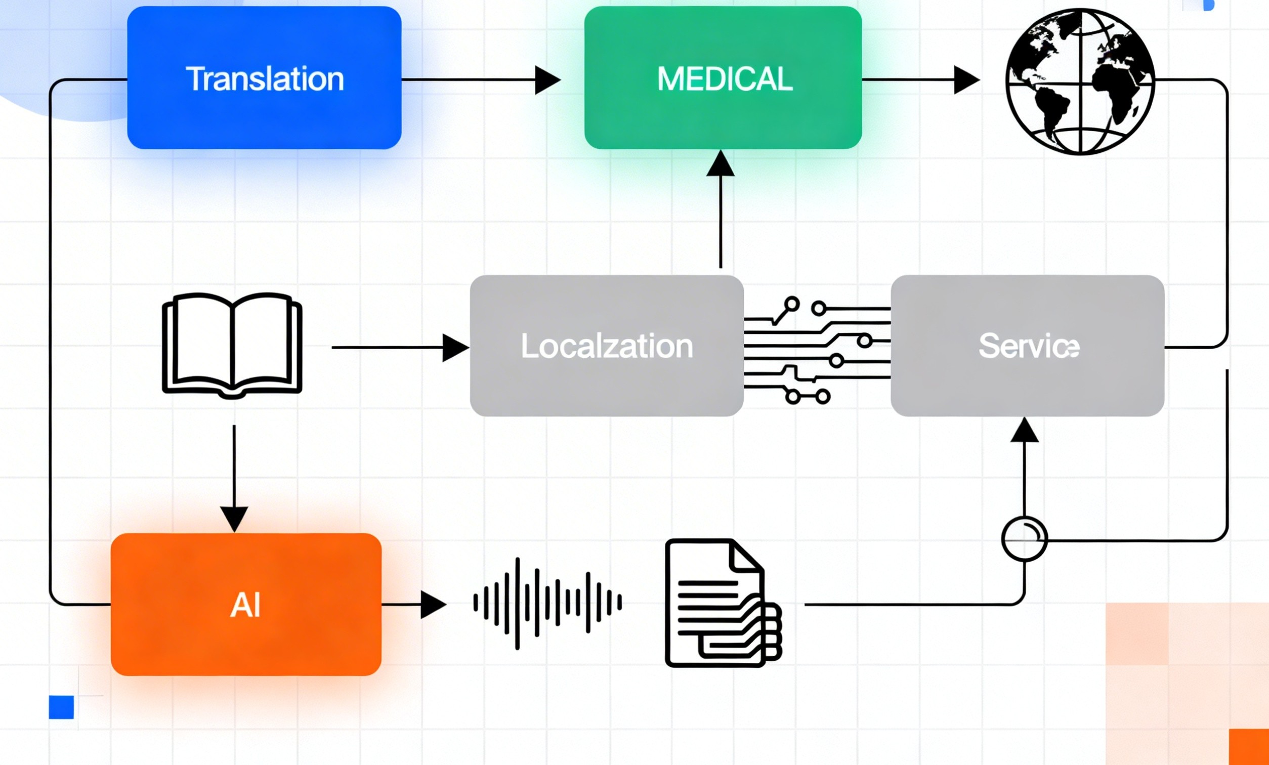 药品翻译公司的质量保证体系是什么?